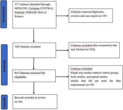 PCSK9 inhibitors and inclisiran with or without statin therapy on incident muscle symptoms and creatine kinase: a systematic review and network meta-analysis